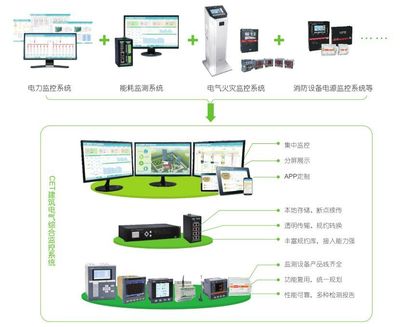展會預告 | CET建筑電氣年會專列即將出發！聚焦智能產品技術開發新浪潮