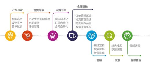 超1.2億用戶的“爆紅”密碼 從兩會(huì)熱議看智能產(chǎn)品技術(shù)開發(fā)的未來之路